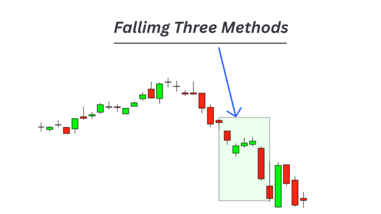 The Rising and Falling Three Methods Candlestick Pattern: A Complete Trading Guide