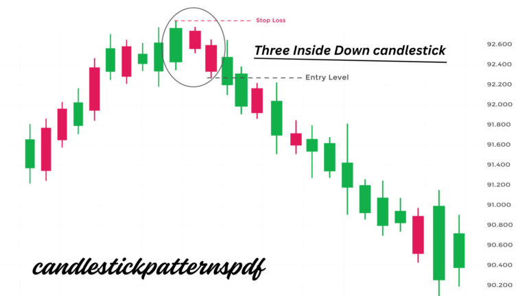 Three Inside Down Pattern: A Complete Guide to This Powerful Bearish Reversal Signal
